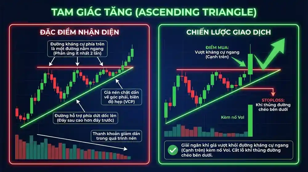 Ascending Triangle