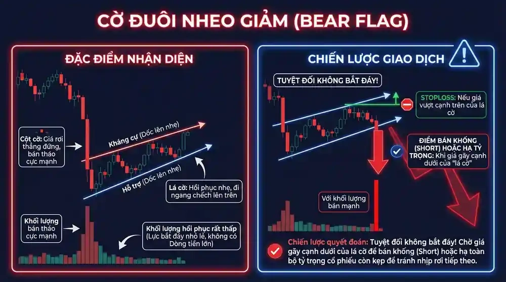 Bear Flag