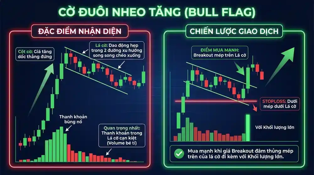 Bull Flag