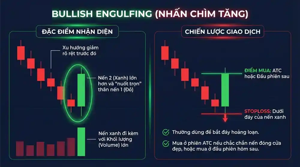Engulfing