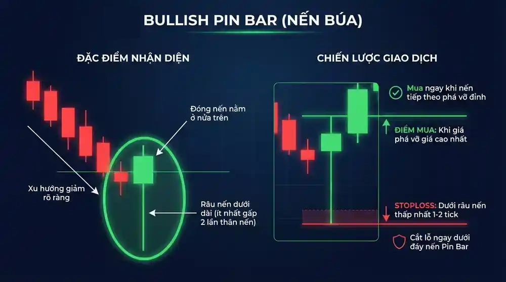 Pin Bar