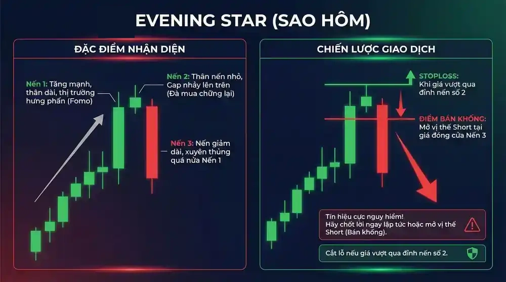 Evening Star