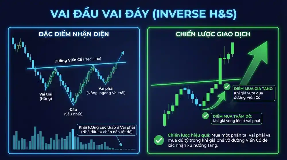 Inverse Head and Shoulders