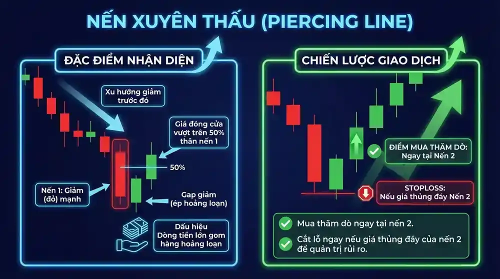 Piercing Line