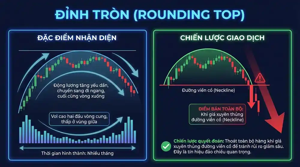 Rounding Top