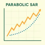 Bài 7: Parabolic SAR – PSAR