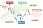 Bài 11: Ichimoku Kinko Hyo