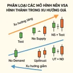 Bài 24:  Các Mô Hình Nến VSA Trong Xu Hướng Giảm Giá