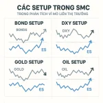 Bài 9: Vĩ mô liên thị trường – Các mô hình trong SMC