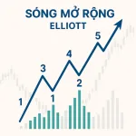 Bài 6: Sóng Elliott – Sóng mở rộng