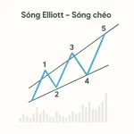 Bài 7: Sóng Elliott – Sóng chéo