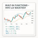 Bài 3: Built In Functions – Hhv llv back test