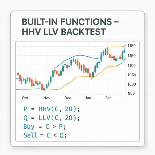 Bài 3: Built In Functions – Hhv llv back test