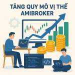 Bài 37: BackTesting – Quản lý quy mô vị thế Amibroker