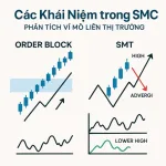 Bài 7: Vĩ mô liên thị trường – Các khái niệm trong SMC